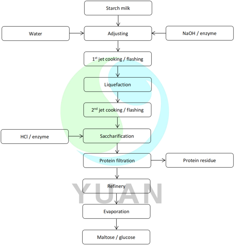 BFD - Maltose - 宣传
